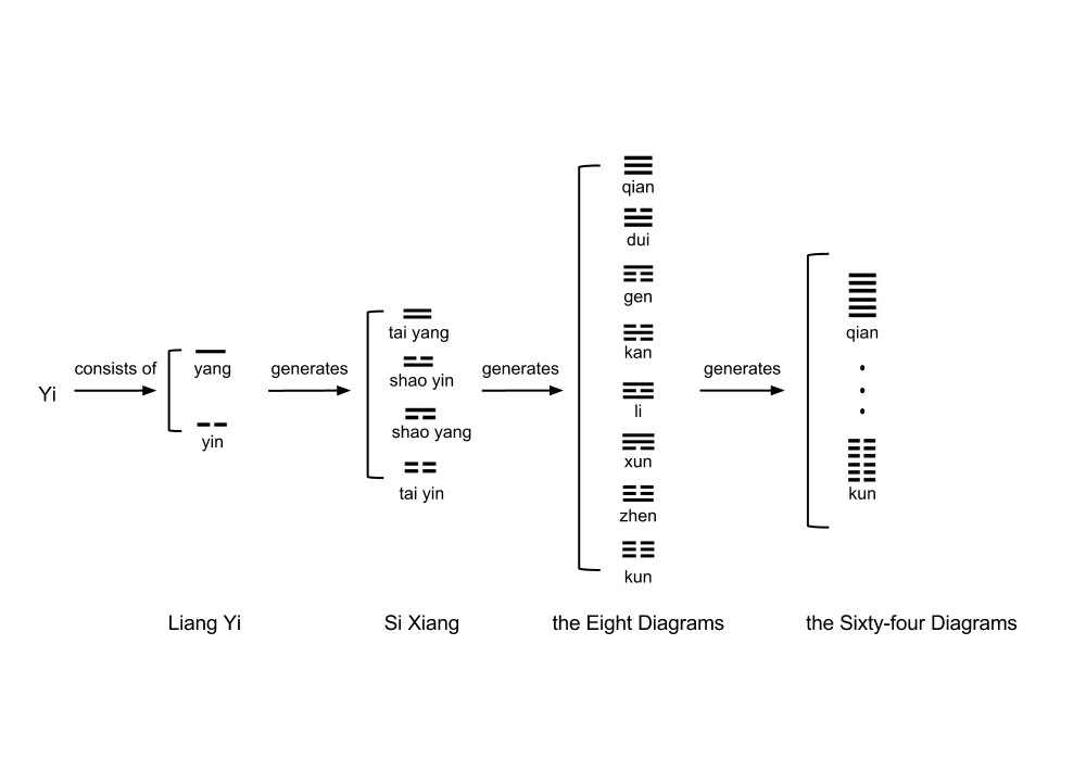 Generation structure